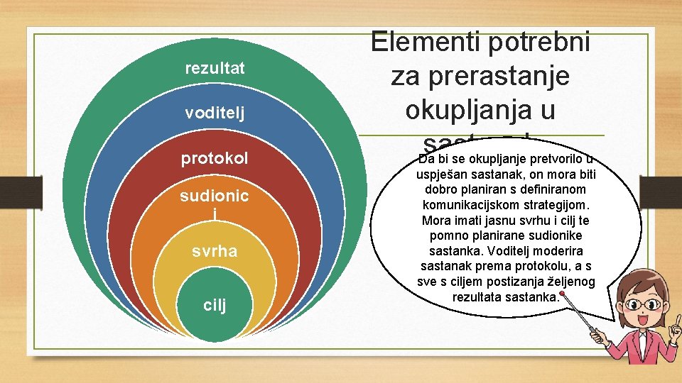 rezultat voditelj protokol sudionic i svrha cilj Elementi potrebni za prerastanje okupljanja u sastanak