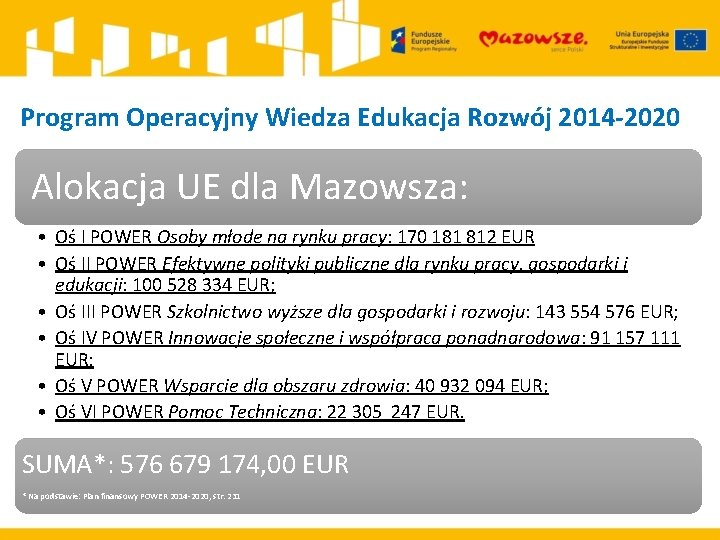 Program Operacyjny Wiedza Edukacja Rozwój 2014 -2020 Alokacja UE dla Mazowsza: • Oś I