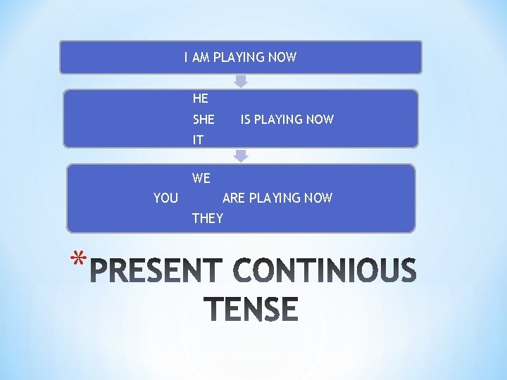 I AM PLAYING NOW HE SHE IS PLAYING NOW IT WE YOU ARE PLAYING