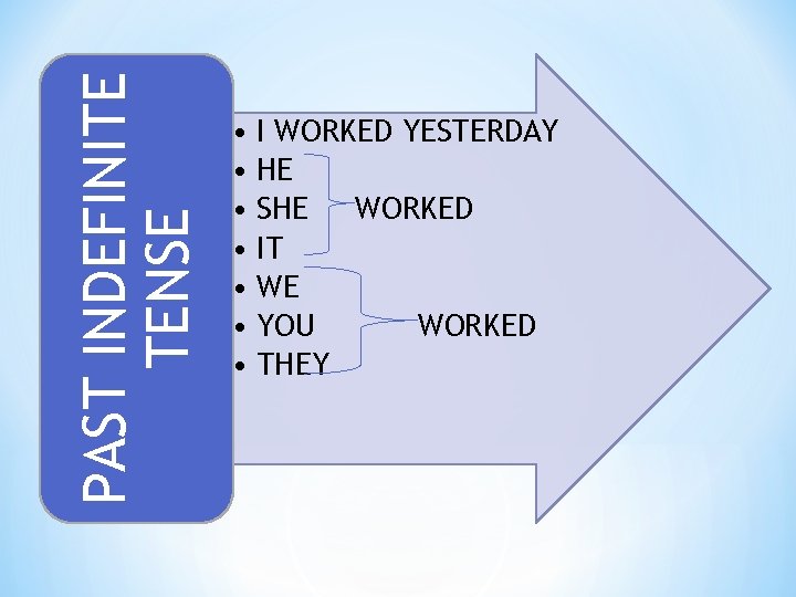 PAST INDEFINITE TENSE • I WORKED YESTERDAY • HE • SHE WORKED • IT