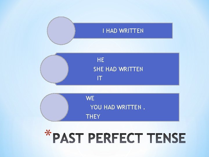 I HAD WRITTEN HE SHE HAD WRITTEN IT WE YOU HAD WRITTEN. THEY *