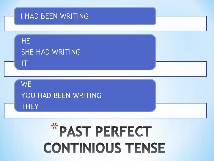 I HAD BEEN WRITING HE SHE HAD WRITING IT WE YOU HAD BEEN WRITING