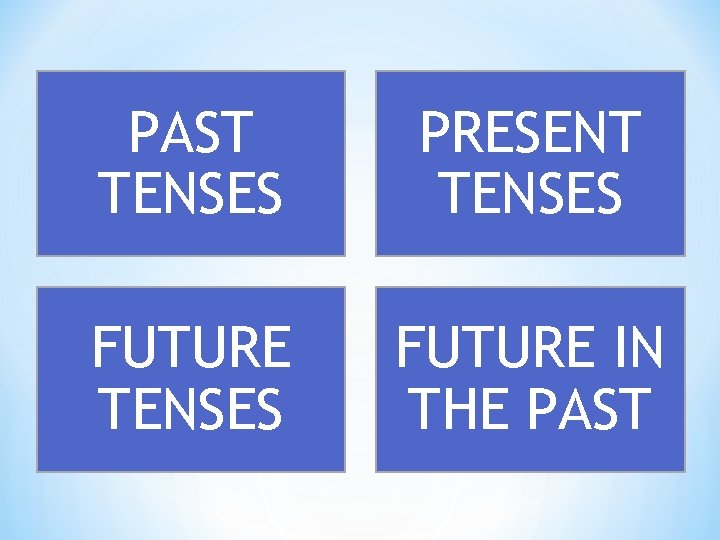 PAST TENSES PRESENT TENSES FUTURE IN THE PAST 