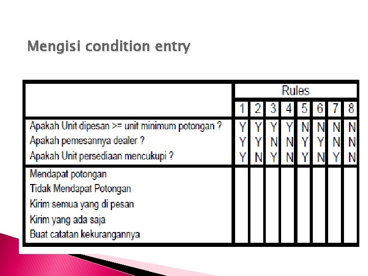 Mengisi condition entry 