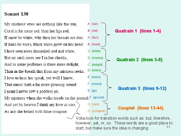 A (sun) B (red) Quatrain 1 (lines 1 -4) A (dun) B (head) C