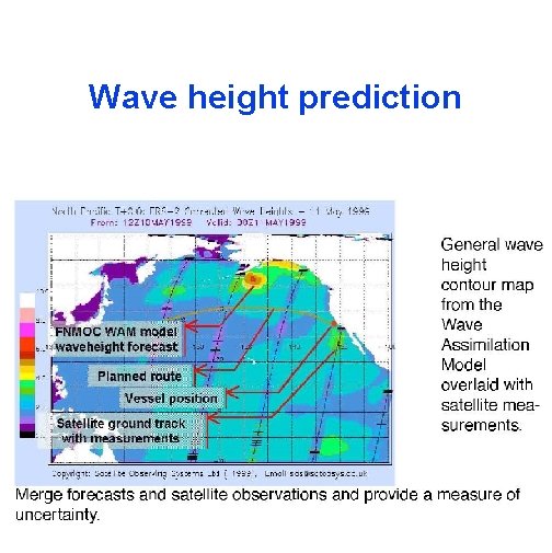 Wave height prediction 