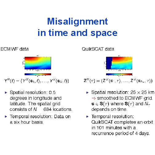 Misalignment in time and space 