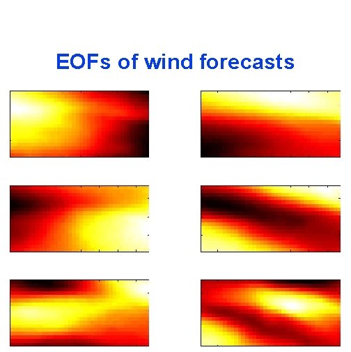 EOFs of wind forecasts 