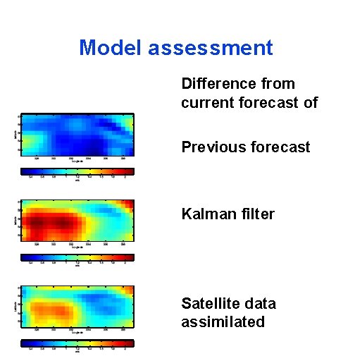Model assessment Difference from current forecast of Previous forecast Kalman filter Satellite data assimilated