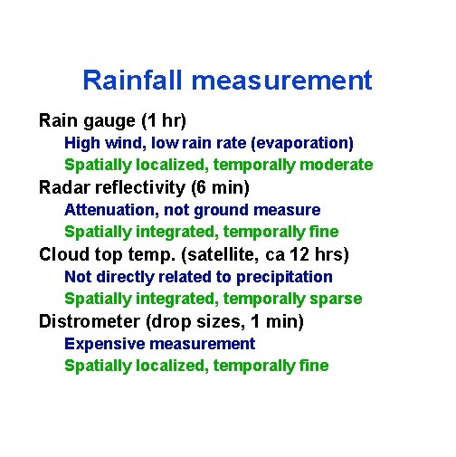 Rainfall measurement Rain gauge (1 hr) High wind, low rain rate (evaporation) Spatially localized,