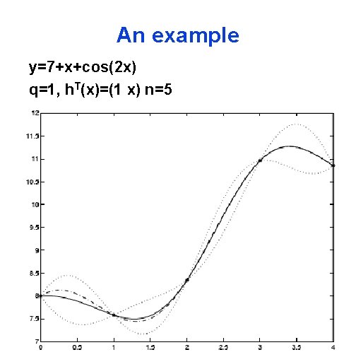 An example y=7+x+cos(2 x) q=1, h. T(x)=(1 x) n=5 