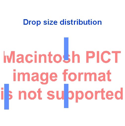 Drop size distribution 