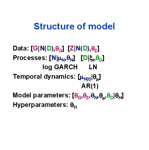 Structure of model Data: [G|N(D), q. G] [Z|N(D), q. Z] Processes: [N|m. N, q.