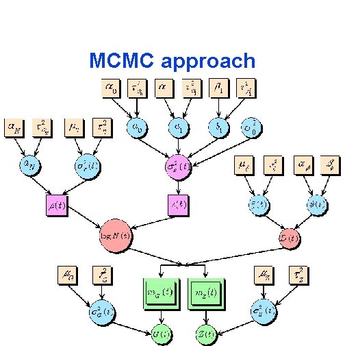 MCMC approach 