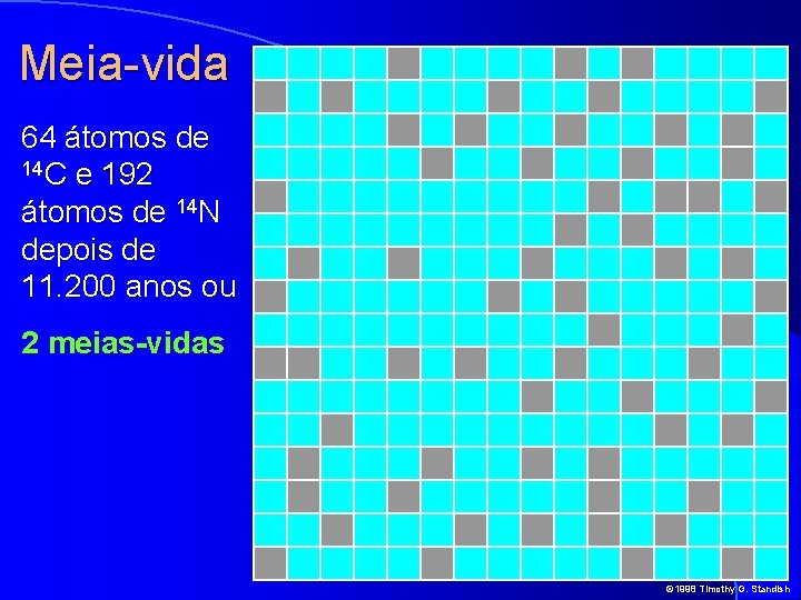 Meia-vida 64 átomos de 14 C e 192 átomos de 14 N depois de