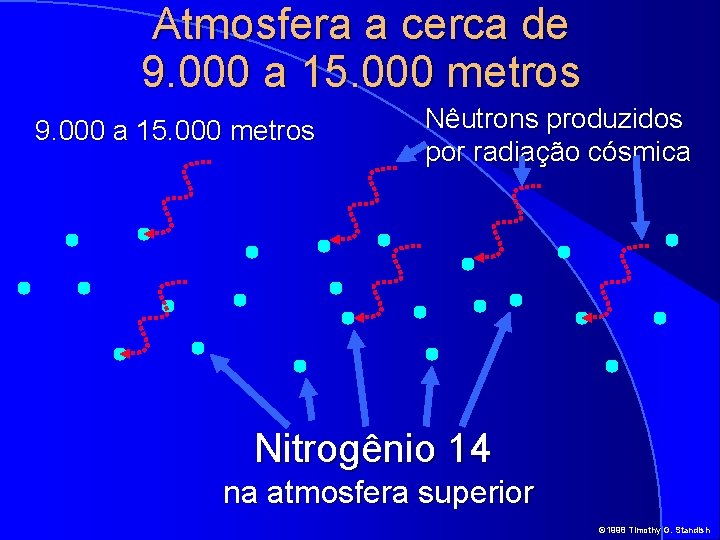Atmosfera a cerca de 9. 000 a 15. 000 metros Nêutrons produzidos por radiação