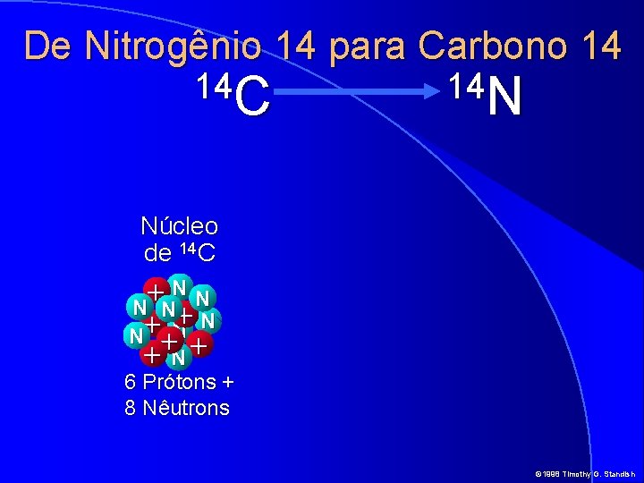 De Nitrogênio 14 para Carbono 14 14 C 14 N Núcleo de 14 C