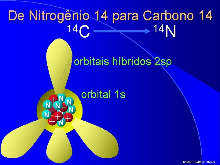 De Nitrogênio 14 para Carbono 14 14 C 14 N orbitais híbridos 2 sp