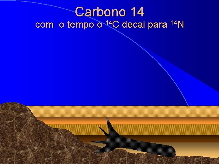 Carbono 14 com o tempo o 14 C decai para 14 N © 1998