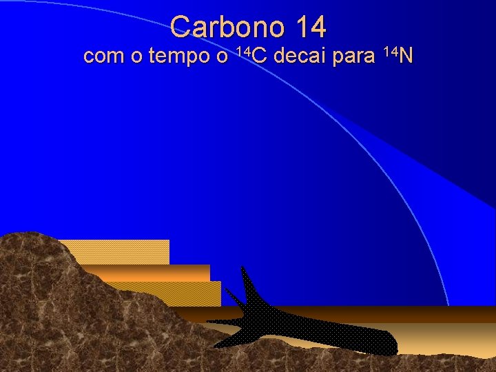 Carbono 14 com o tempo o 14 C decai para 14 N © 1998