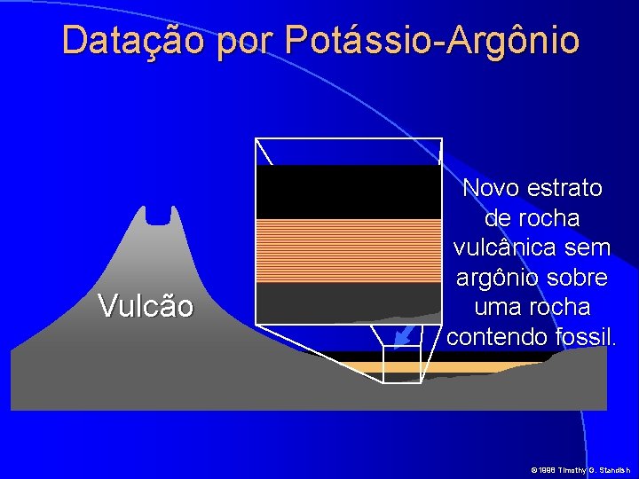 Datação por Potássio-Argônio Vulcão Novo estrato de rocha vulcânica sem argônio sobre uma rocha