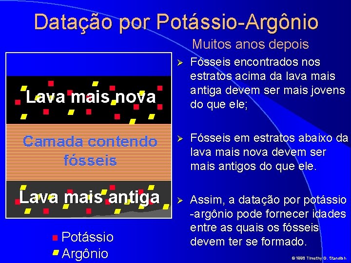 Datação por Potássio-Argônio Muitos anos depois Ø Fósseis encontrados nos estratos acima da lava