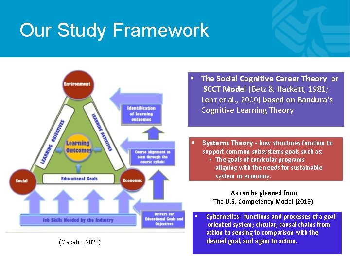 Our Study Framework § The Social Cognitive Career Theory or SCCT Model (Betz & Our Study Framework § The Social Cognitive Career Theory or SCCT Model (Betz &