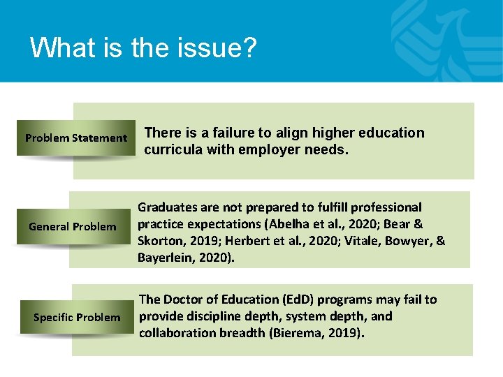 What is the issue? Problem Statement General Problem Specific Problem There is a failure What is the issue? Problem Statement General Problem Specific Problem There is a failure