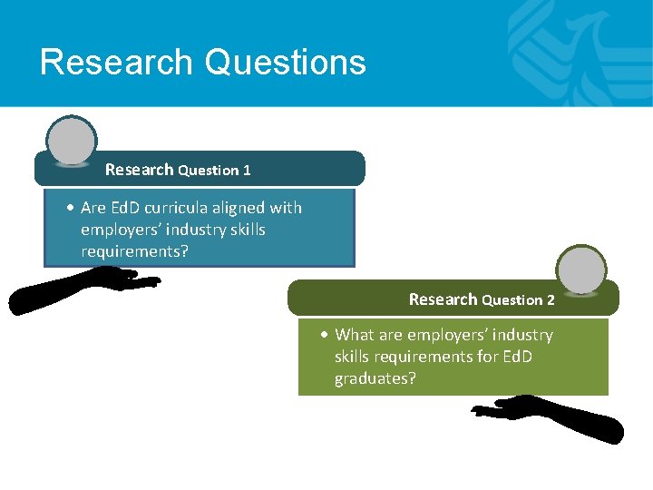 Research Questions Research Question 1 Are Ed. D curricula aligned with employers’ industry skills Research Questions Research Question 1 Are Ed. D curricula aligned with employers’ industry skills