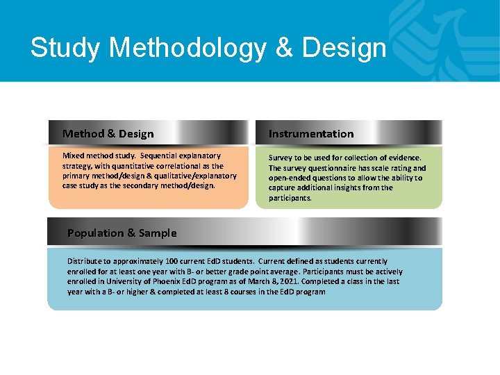 Study Methodology & Design Method & Design Instrumentation Mixed method study. Sequential explanatory strategy, Study Methodology & Design Method & Design Instrumentation Mixed method study. Sequential explanatory strategy,
