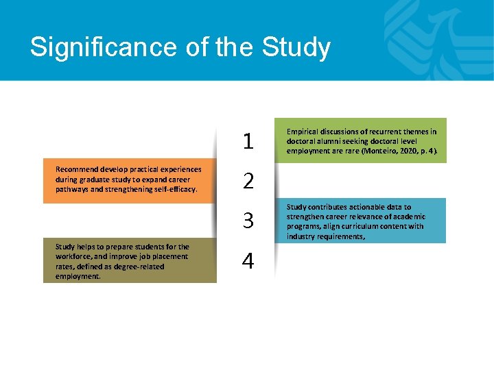 Significance of the Study 1 Recommend develop practical experiences during graduate study to expand Significance of the Study 1 Recommend develop practical experiences during graduate study to expand