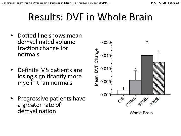 SENSITIVE DETECTION OF MYELINATION CHANGE IN MULTIPLE SCLEROSIS BY MCDESPOT ISMRM 2011 #7224 Results: