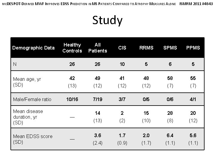 MCDESPOT-DERIVED MWF IMPROVES EDSS PREDICTION IN MS PATIENTS COMPARED TO ATROPHY MEASURES ALONE ISMRM