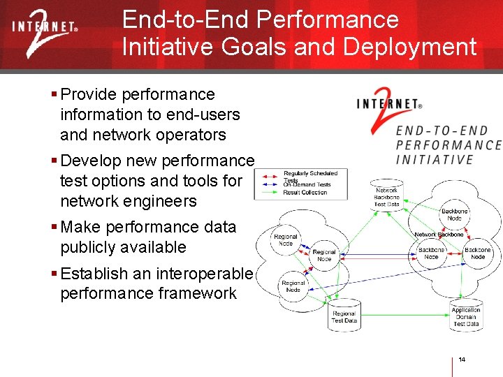 End-to-End Performance Initiative Goals and Deployment Provide performance information to end-users and network operators