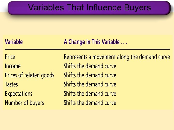 Variables That Influence Buyers 