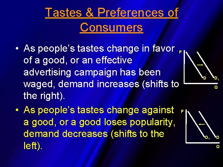 Tastes & Preferences of Consumers • As people’s tastes change in favor P of