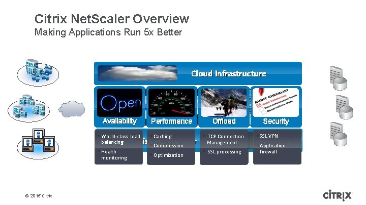 Citrix Net. Scaler Overview Making Applications Run 5 x Better Cloud Infrastructure Availability Performance