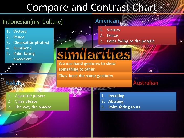 Compare and Contrast Chart Indonesian(my Culture) 1. 2. 3. 4. 5. Victory Peace Cheese(for
