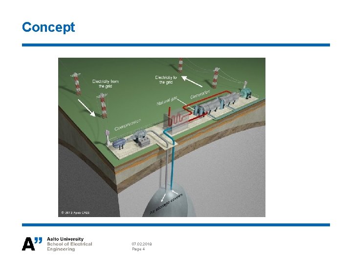 ELECE 8423 Smart Grid Compressed Air Energy Storage