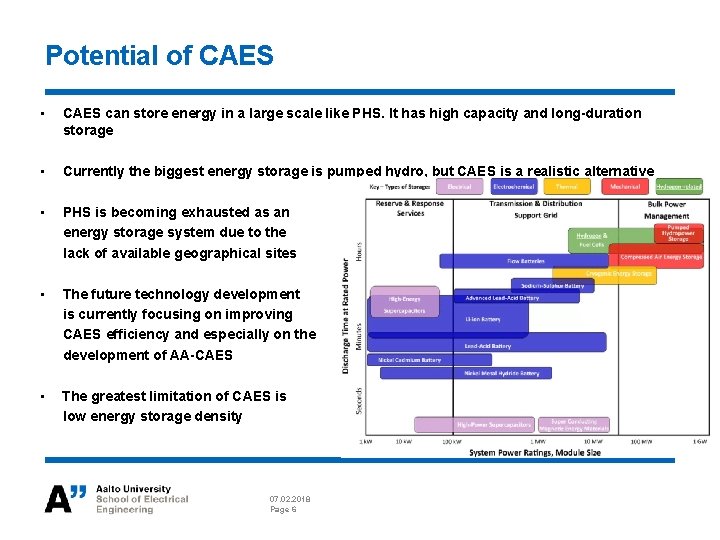 ELECE 8423 Smart Grid Compressed Air Energy Storage