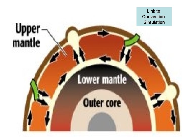 Link to Convection Simulation Link to Convection Simulation