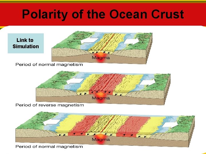 Polarity of the Ocean Crust Link to Simulation Polarity of the Ocean Crust Link to Simulation