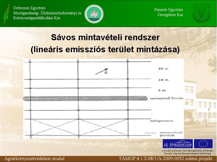 Sávos mintavételi rendszer (lineáris emissziós terület mintázása) 
