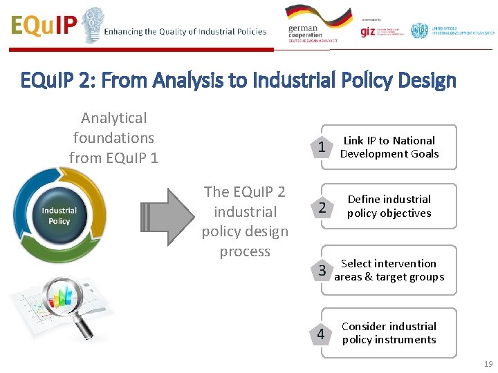 EQu. IP 2: From Analysis to Industrial Policy Design Analytical foundations from EQu. IP