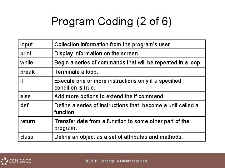 Program Coding (2 of 6) input Collection information from the program’s user. print Display