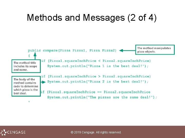 Methods and Messages (2 of 4) © 2019 Cengage. All rights reserved. 