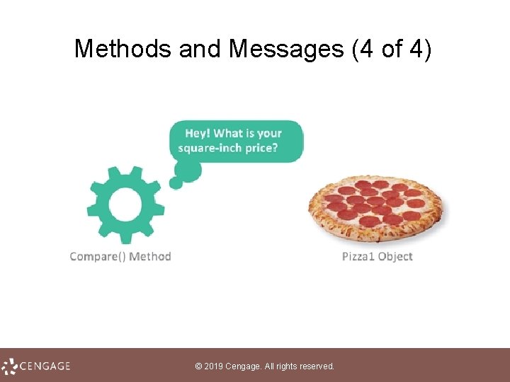 Methods and Messages (4 of 4) © 2019 Cengage. All rights reserved. 