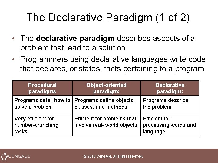 The Declarative Paradigm (1 of 2) • The declarative paradigm describes aspects of a