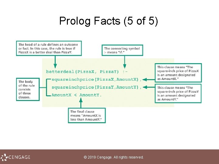 Prolog Facts (5 of 5) © 2019 Cengage. All rights reserved. 