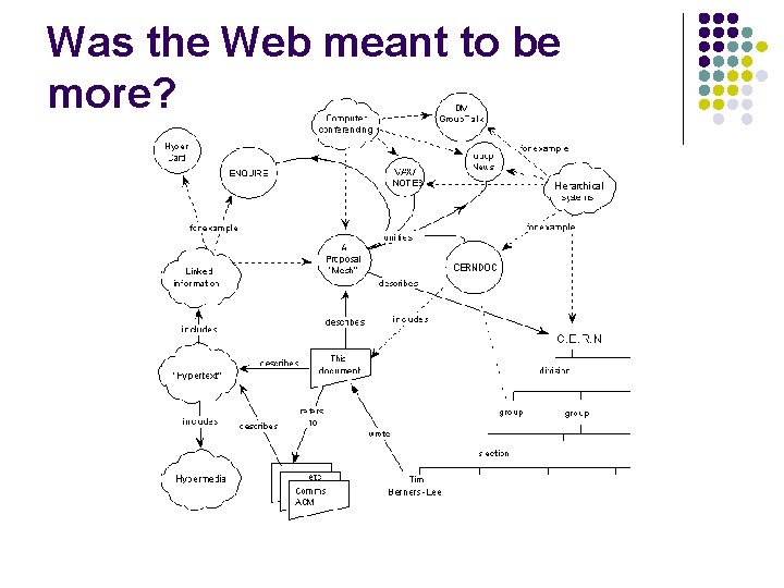 Was the Web meant to be more? 